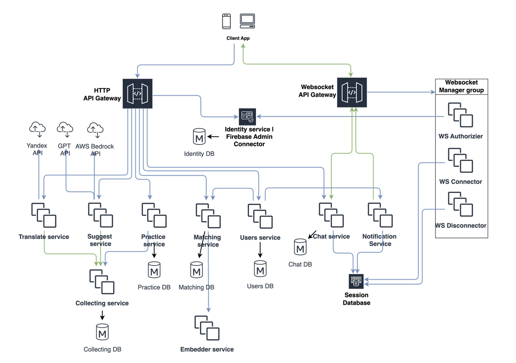 blidner architecture